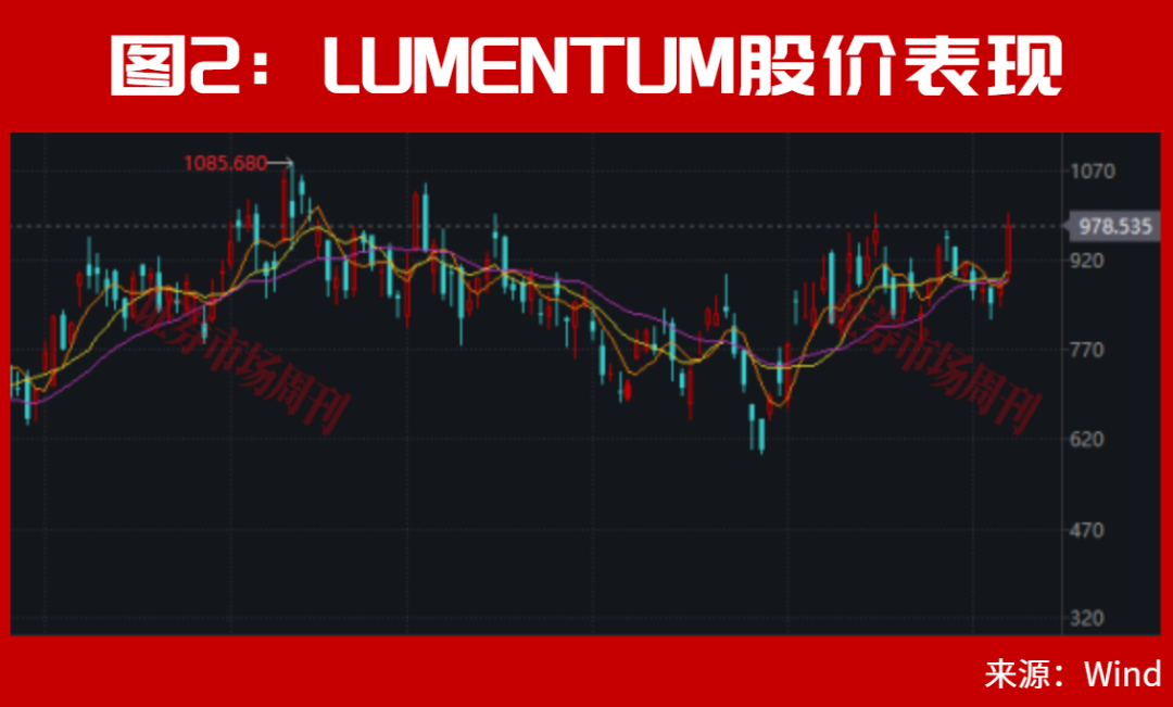 A股光通信、光纤龙头急速拉升！603042连续3涨停！下一只龙头呼之欲出？