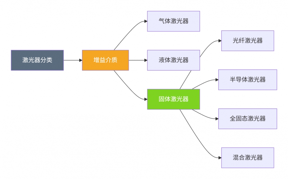 比米粒还小的半导体激光器，凭什么比大块头激光器更厉害？一文读懂什么是半导体激光器