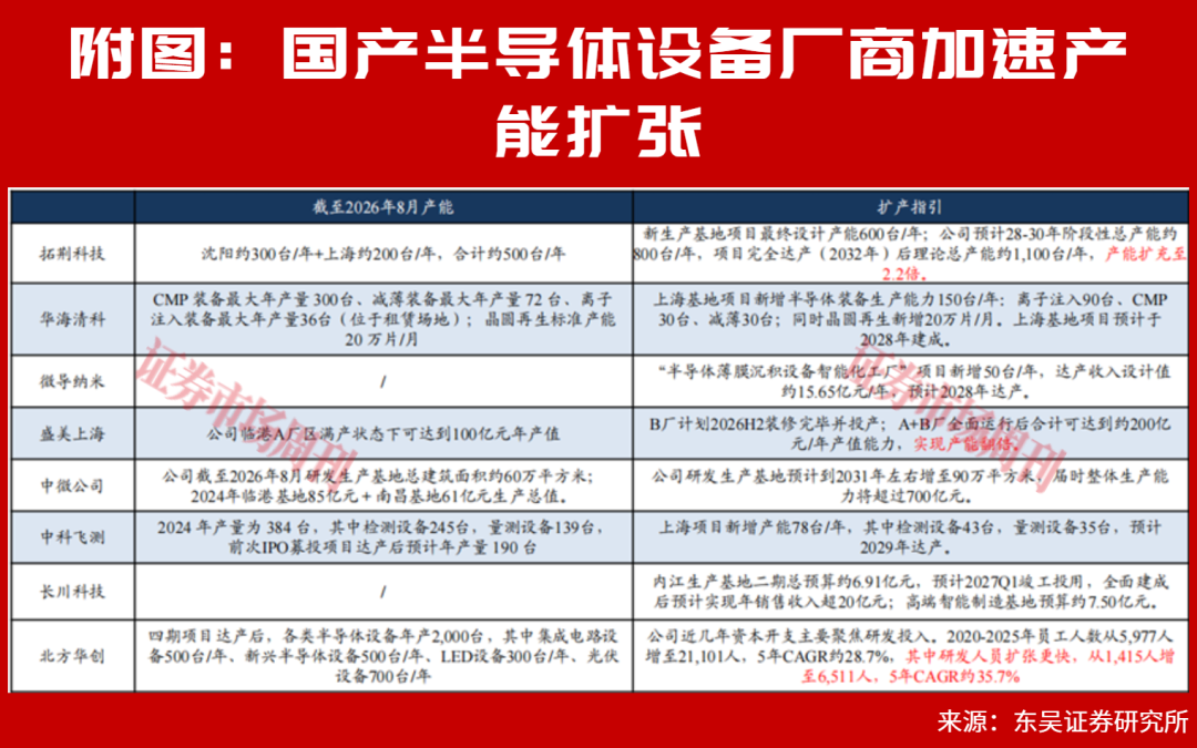 13个涨停!存储扩产搅动半导体设备,有公司净利增1324%