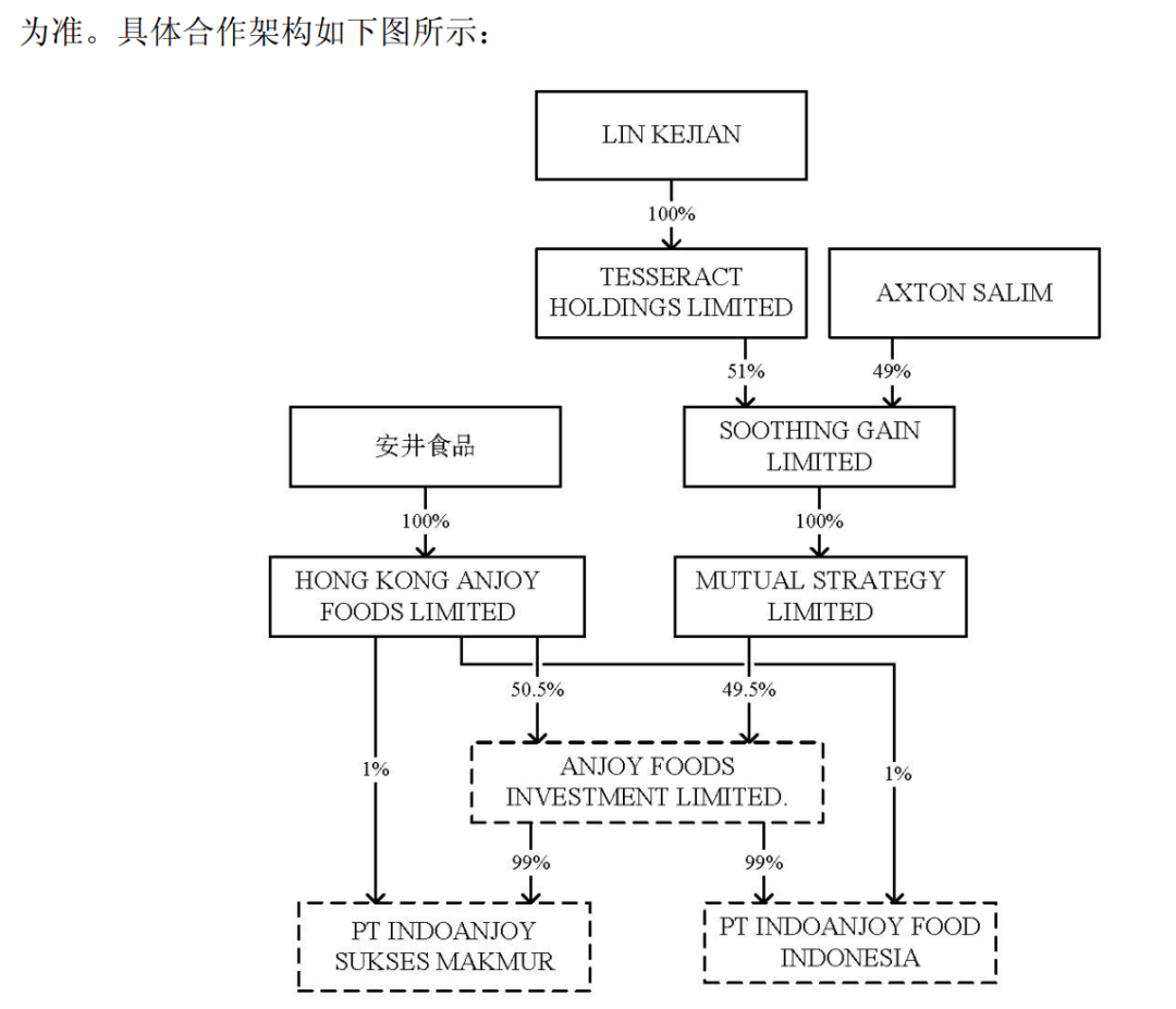 冻品龙头，海外大动作