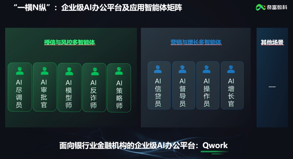 聚焦服贸会|奇富数科周旭强:“一横N纵”AI矩阵,助推金融业从智力走向智能