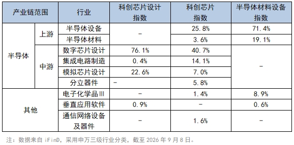 国产GPU“四小龙”资本市场会师,芯片产业应该怎么投?
