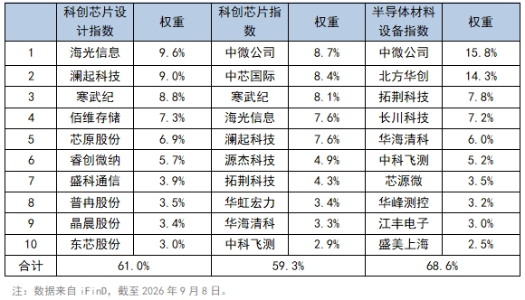 国产GPU“四小龙”资本市场会师,芯片产业应该怎么投?