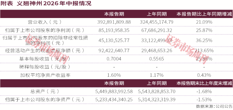 20%涨停效应显现?公募调研医药挖出这三家双创标的