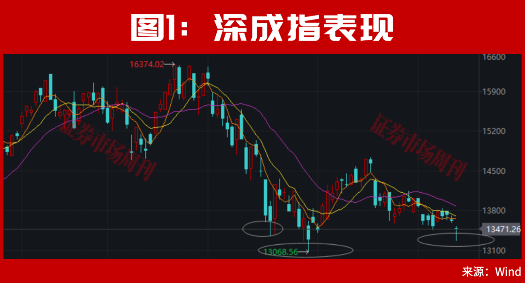 重大新信号出现!A股下周或有转机?