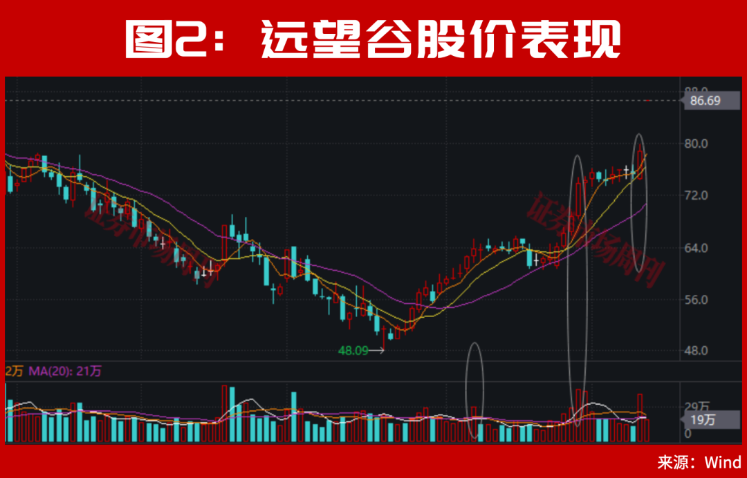 重大新信号出现!A股下周或有转机?