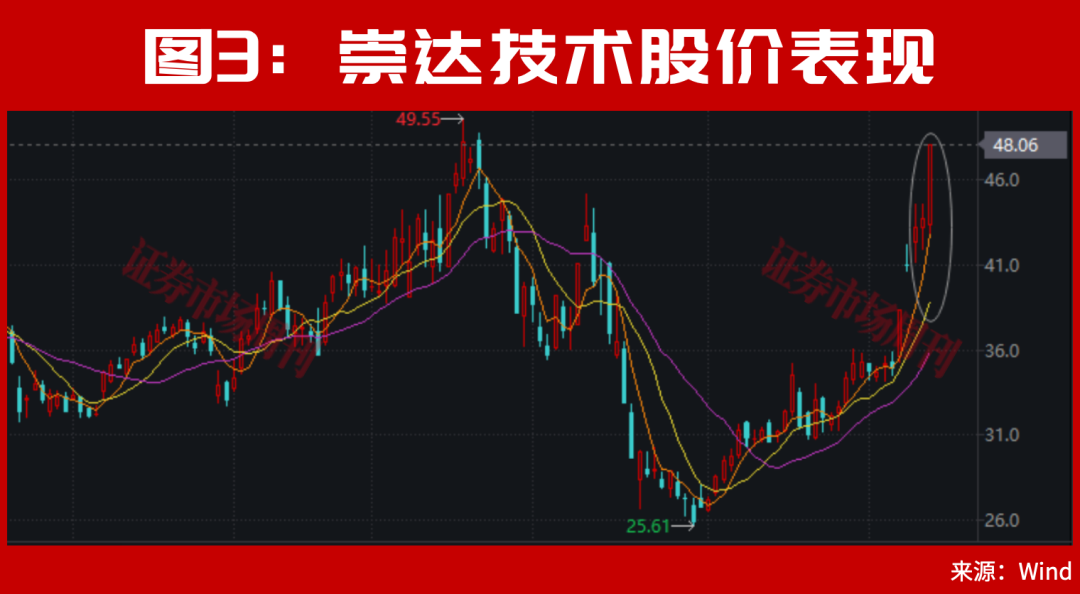 重大新信号出现!A股下周或有转机?