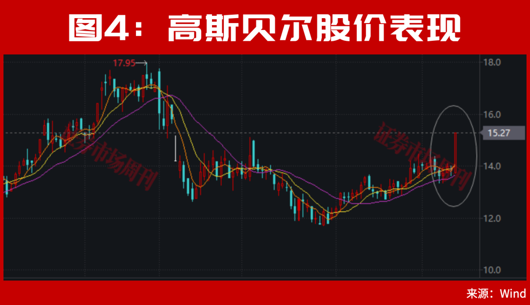 重大新信号出现!A股下周或有转机?
