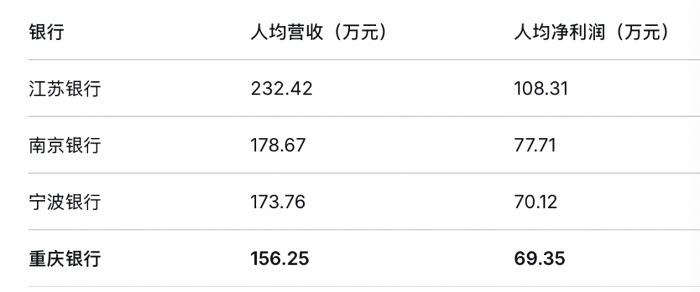 解码重庆银行五个发展“坐标” 一家西部城商行的突围