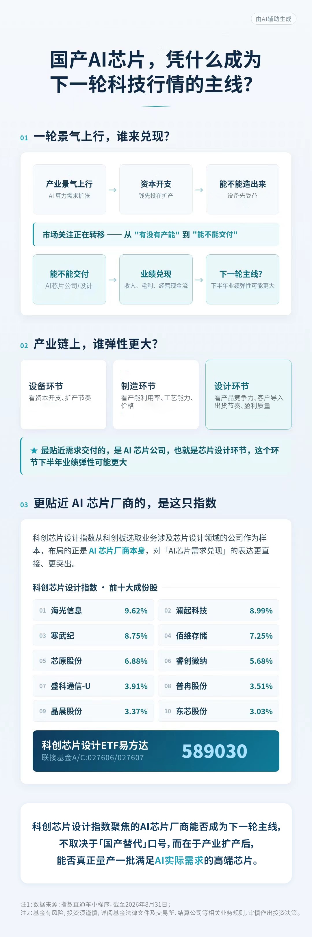 国产AI芯片，凭什么成为下一轮科技行情的主线？