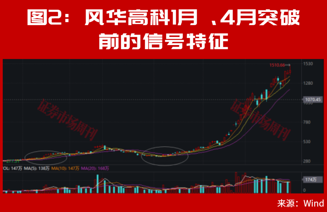 002585！突发第二个低位涨停！这一主线盘中扎堆大涨
