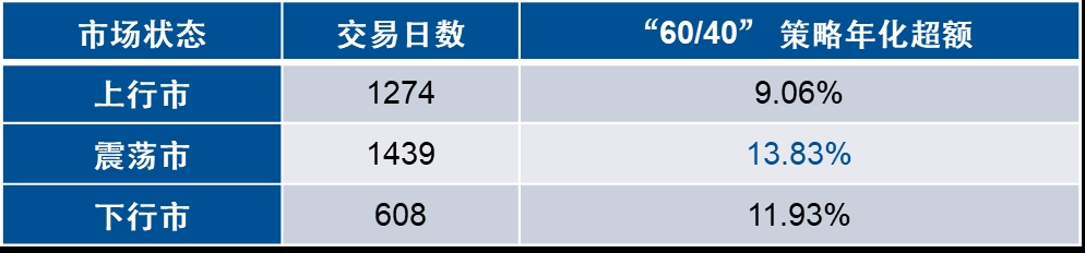 不用判断风格，也能做好配置