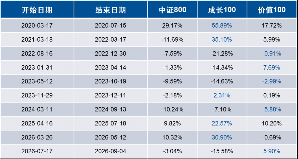 不用判断风格，也能做好配置