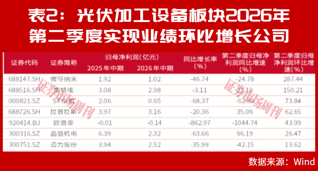 光伏装机超越煤电之后