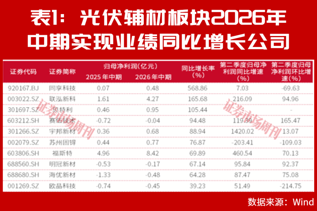 光伏装机超越煤电之后