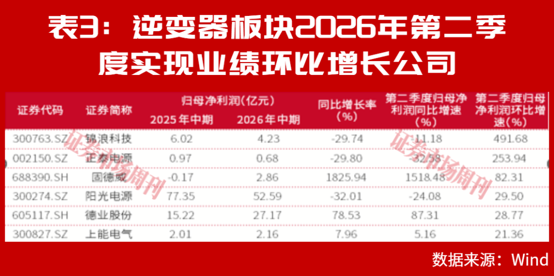 光伏装机超越煤电之后