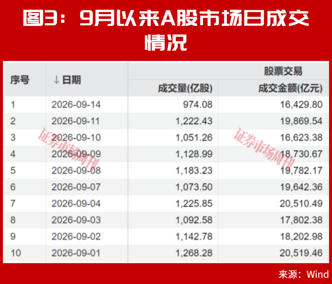 开盘大反转！A股这条赛道“涨声一片”！