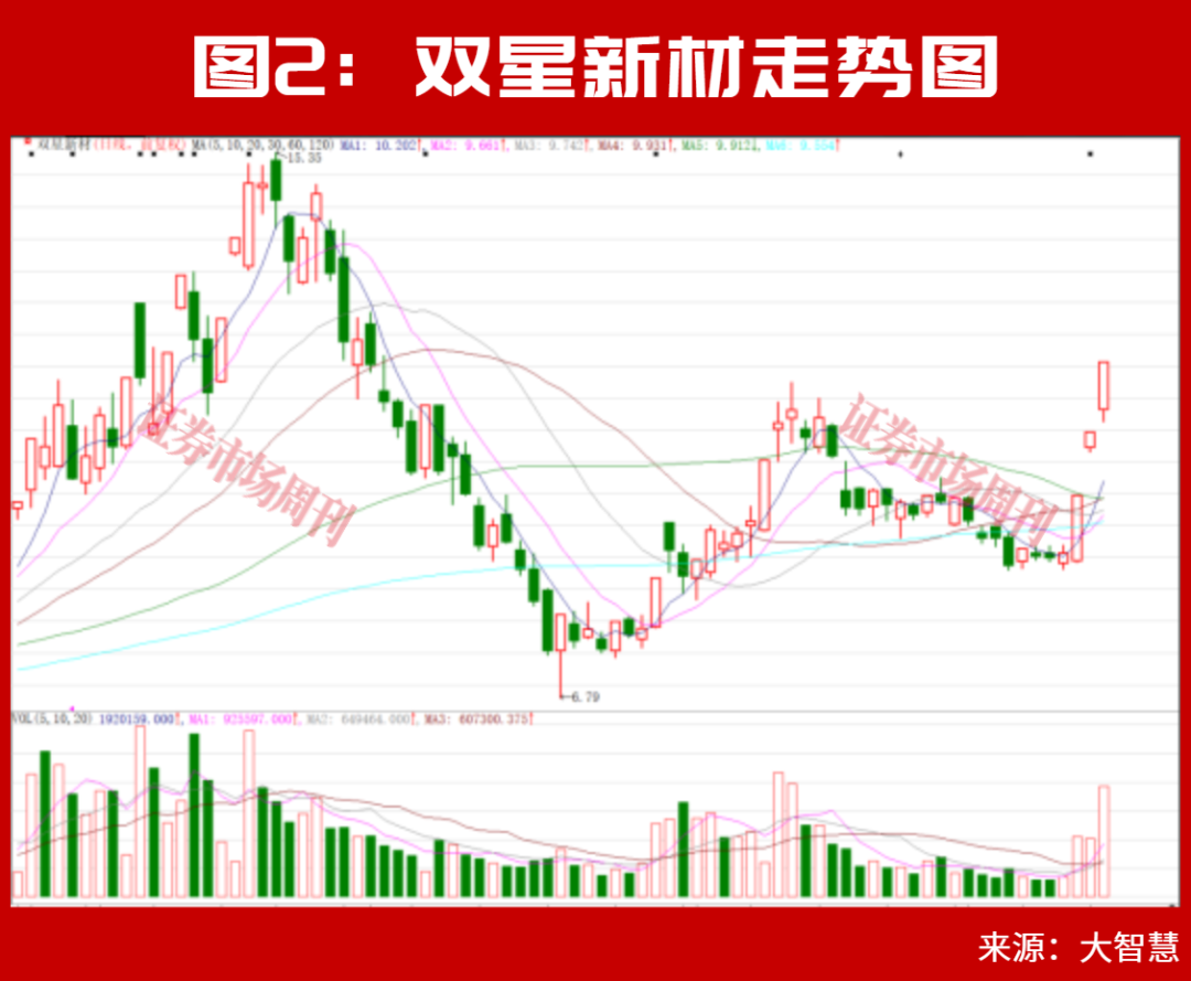 开盘大反转！A股这条赛道“涨声一片”！