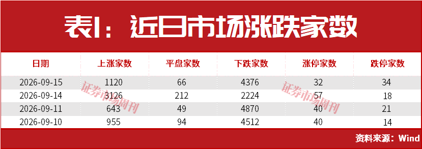 美联储加息后,A股能连续大涨2个月?
