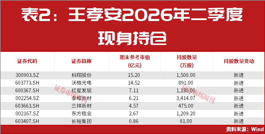 美联储加息后,A股能连续大涨2个月?