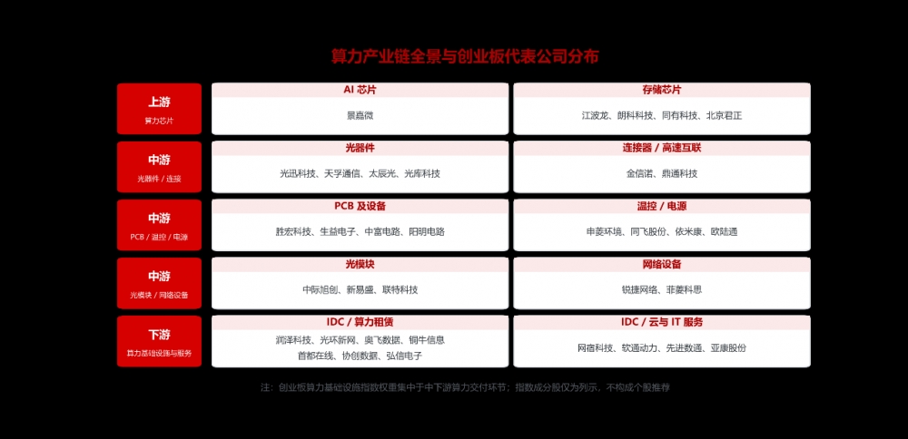 ​创业板算力ETF天弘（158061）上市，图文解析算力产业链投资价值