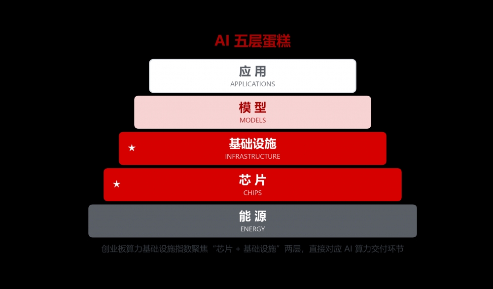 ​创业板算力ETF天弘（158061）上市，图文解析算力产业链投资价值