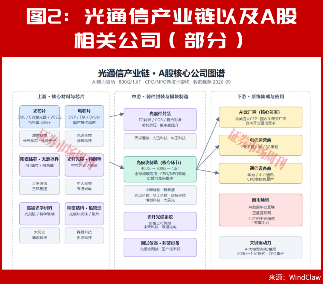 301251!盘中突发涨停创新高,已大涨200%!下一只翻倍股呼之欲出?