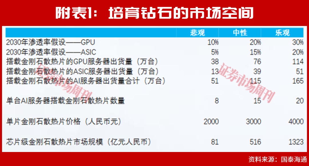 从“爱情象征”到“算力基石”，这一行业的价值正被市场重估