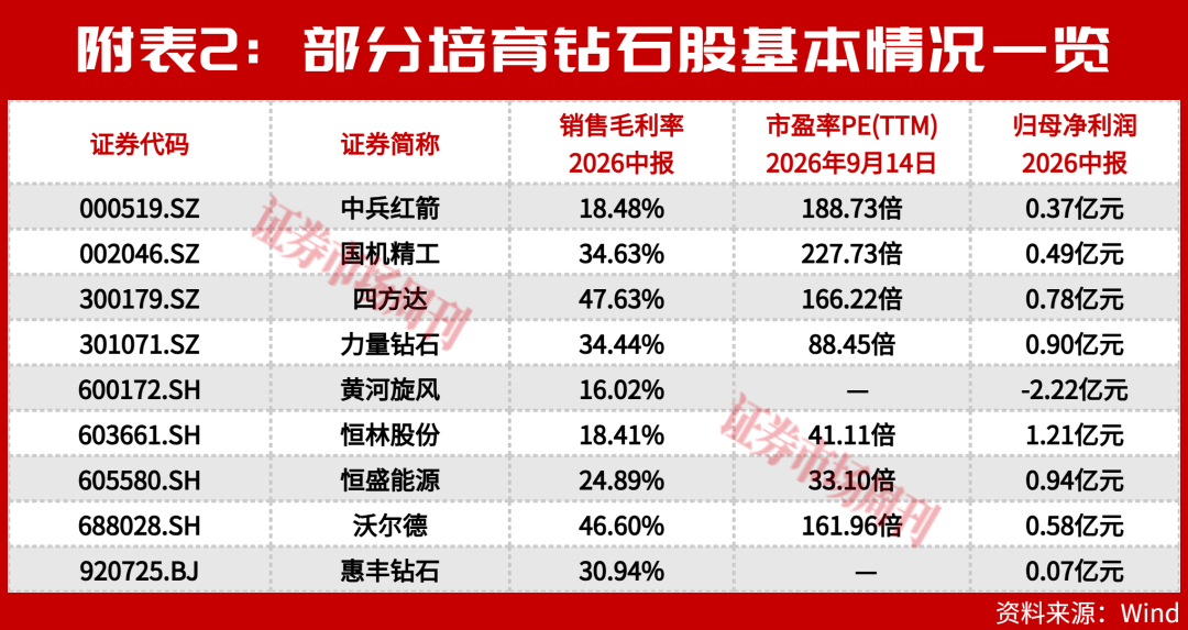 从“爱情象征”到“算力基石”，这一行业的价值正被市场重估