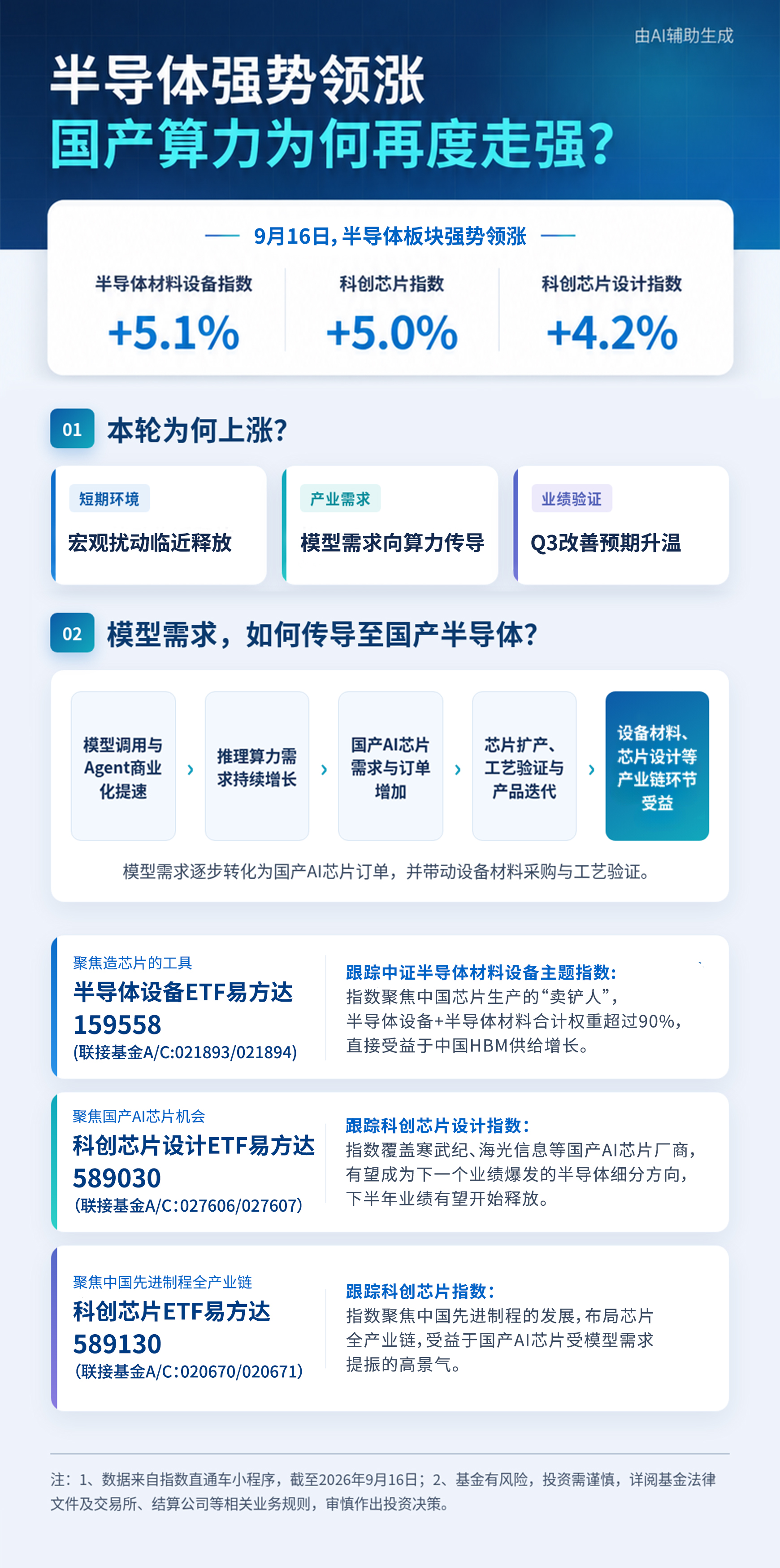 半导体强势领涨 国产算力为何再度走强?