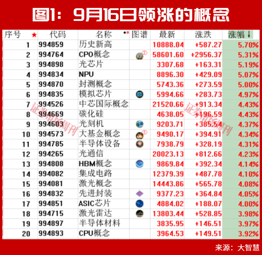 主线确认!A股这一赛道将上演大级别行情?