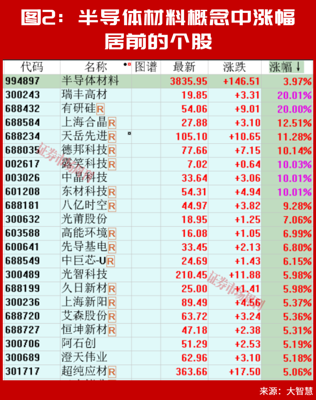 主线确认!A股这一赛道将上演大级别行情?