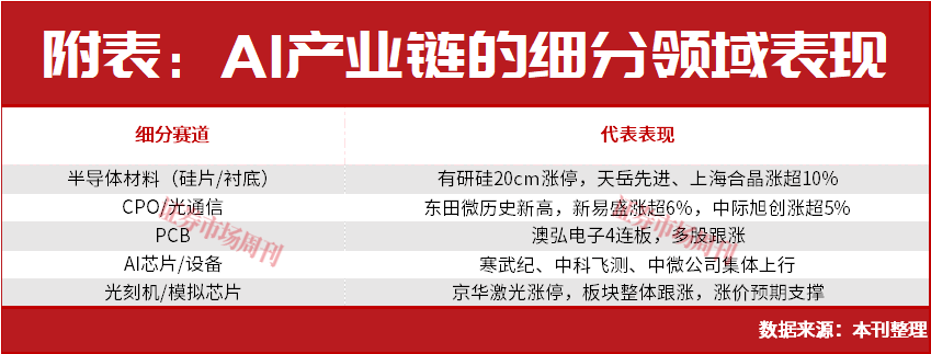 主线确认!A股这一赛道将上演大级别行情?