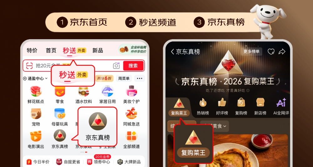 京东外卖用“复购”重塑餐饮评价标准:不刷评价,只看复购