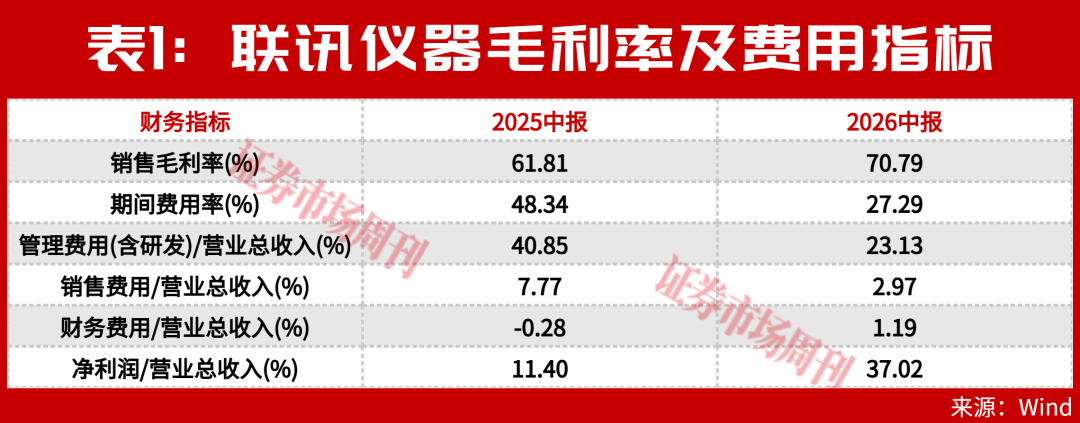 新晋“股王”扣非归母净利润增944%,独家解读经营成果