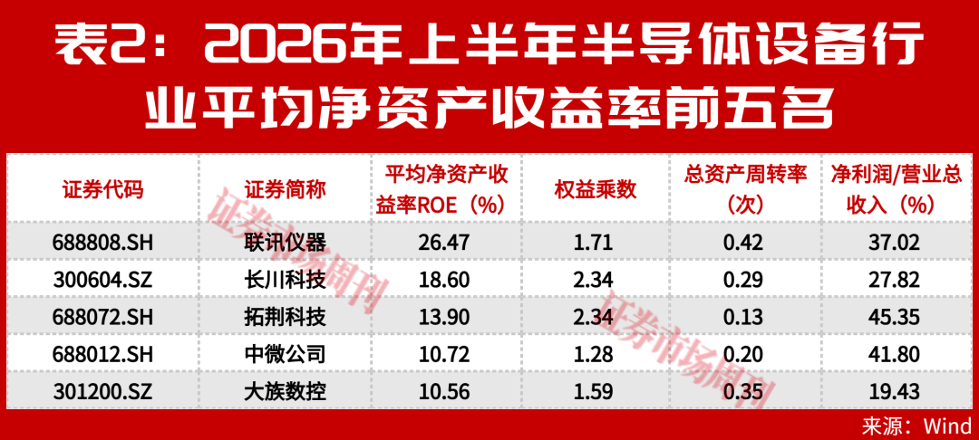 新晋“股王”扣非归母净利润增944%,独家解读经营成果