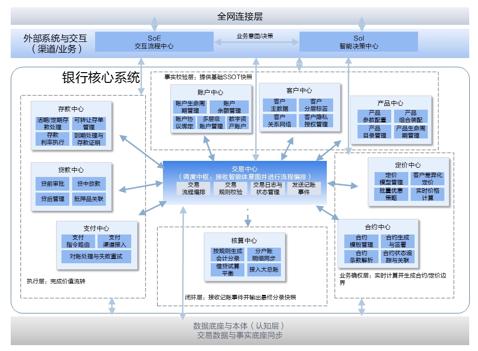 外资银行核心建设:构筑智能金融时代的“无核化”未来