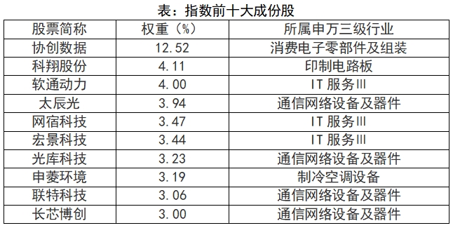 首批算力主体ETF陆续上市 探寻它背后的算力基础设施产业