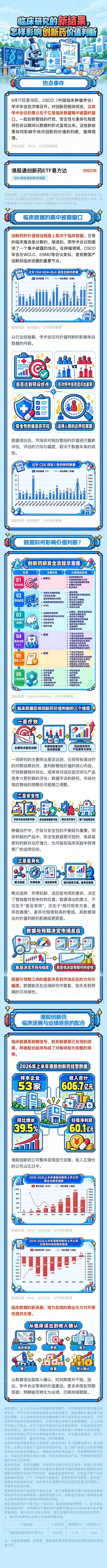 创新药临床数据密集出炉，行业投资机遇如何把握