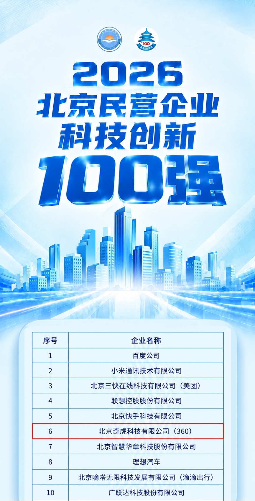 360集团蝉联北京民企百强，以“AI+安全”护航高质量发展