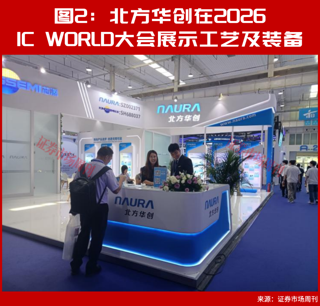 直击IC WORLD大会：京东方、北方华创这些成果值得关注！