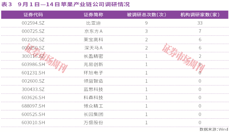 iPhone Duo来了,A股这些公司要起势?