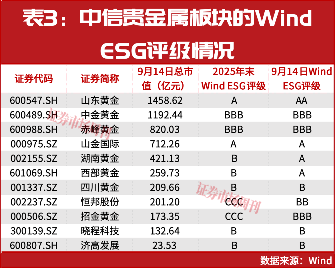 股价连创新高!这家有色公司净利增56%,分红有提升空间