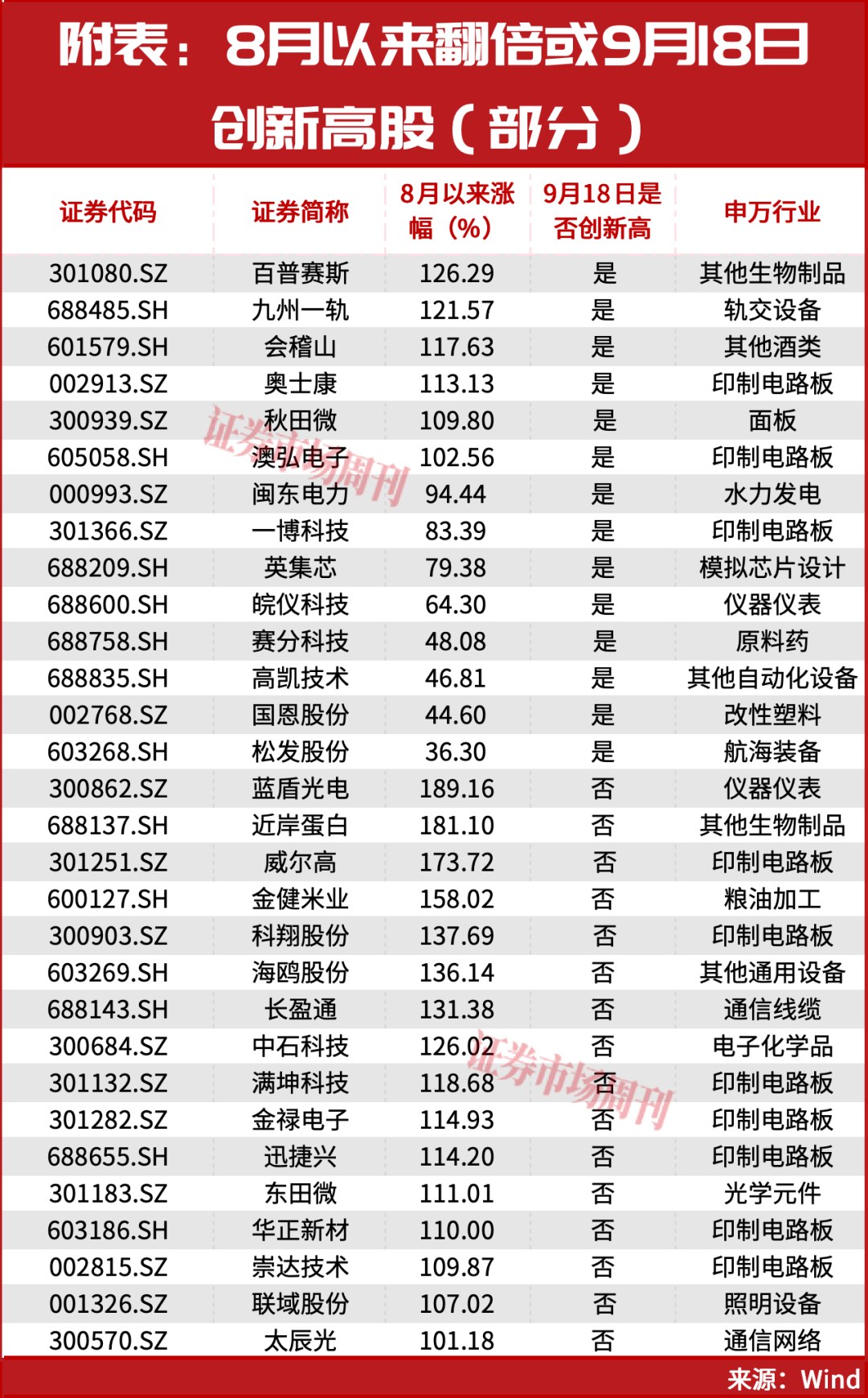 A股,下周还有大行情?这种形态一旦出现很容易走主升!