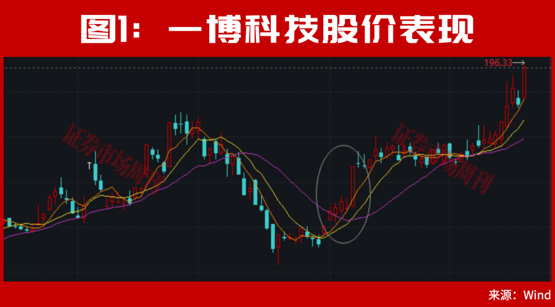 A股,下周还有大行情?这种形态一旦出现很容易走主升!