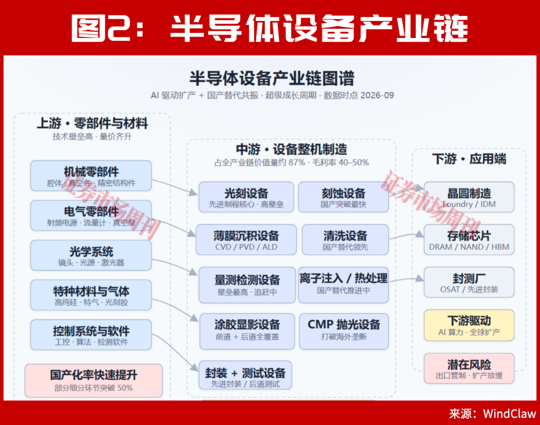A股,下周还有大行情?这种形态一旦出现很容易走主升!
