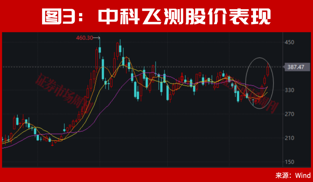 A股,下周还有大行情?这种形态一旦出现很容易走主升!