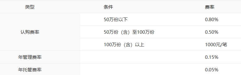 关注企业分红能力,中银中证全指自由现金流ETF一键打包“现金牛”