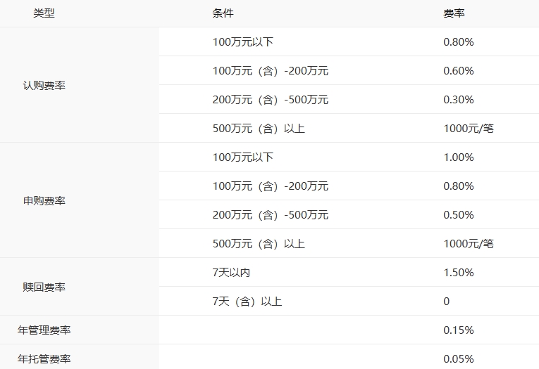 关注企业分红能力,中银中证全指自由现金流ETF一键打包“现金牛”