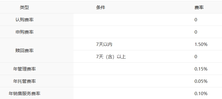 关注企业分红能力,中银中证全指自由现金流ETF一键打包“现金牛”